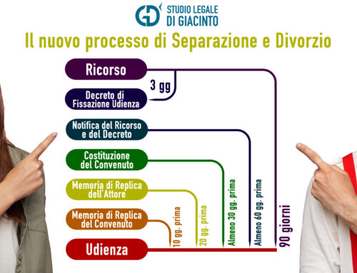 Il nuovo processo di separazione e divorzio dal 2023 – Riforma Cartabia